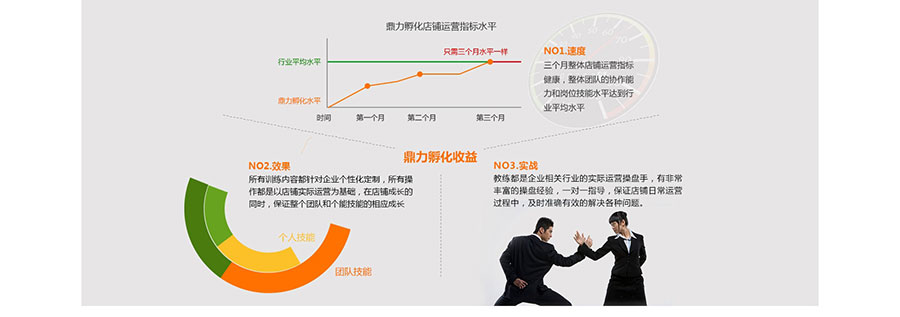 黑眼睛廣告為淘寶大學培訓官網設計的電商孵化板塊