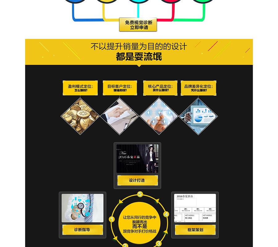 黑眼睛廣告為淘寶大學培訓官網設計的電商視覺板塊